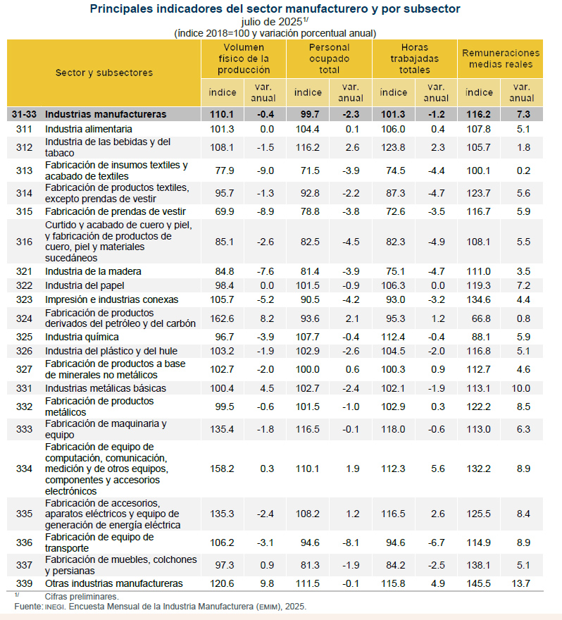 Encuesta julio